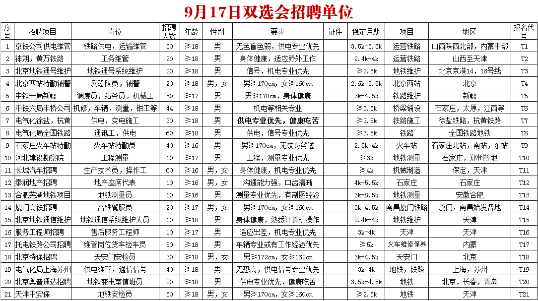 石家莊鐵路學(xué)校9.17校園招聘單位詳情 就業(yè)信息 石家莊鐵路學(xué)校9.17校園招聘單位詳情 就業(yè)信息