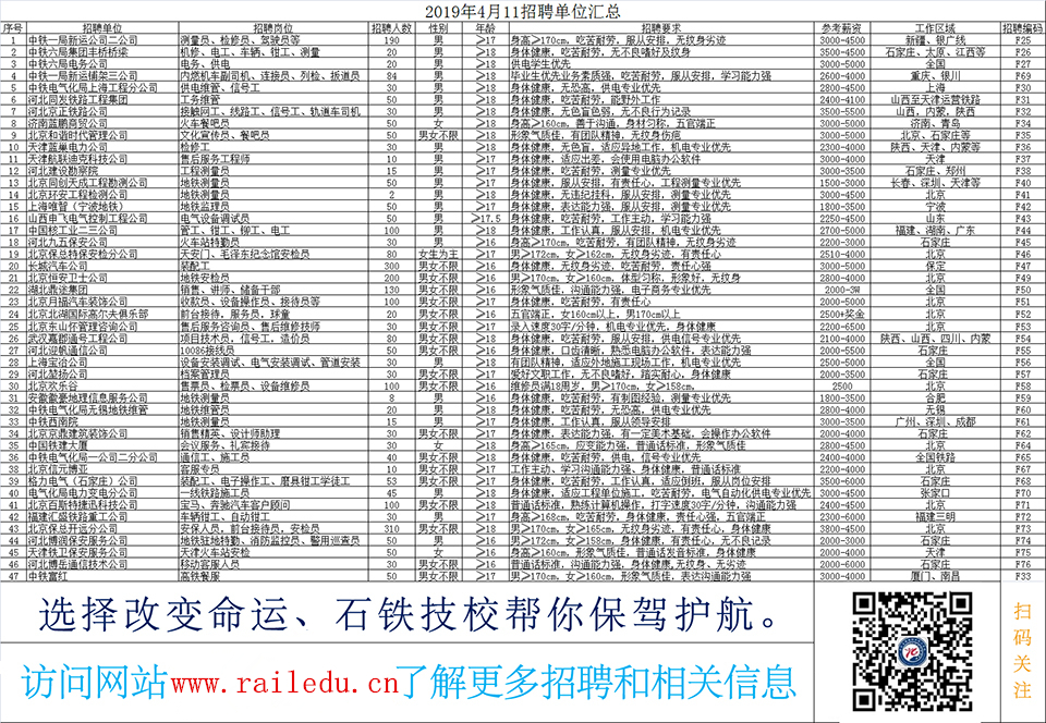 石家莊鐵路職業技工學校2019年4月就業單位有哪些 就業信息 石家莊鐵路職業技工學校2019年4月就業單位有哪些 就業信息