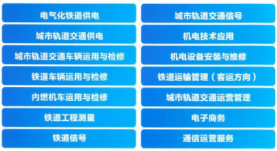 石家莊鐵路學校2022春季招生有什么專業(yè) 招生問答