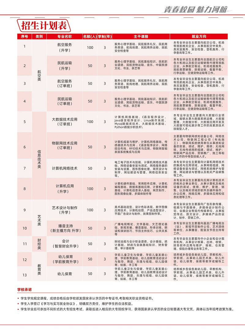 河北航空管理中專學校2021年招生簡章（圖） 學校新聞 第3張