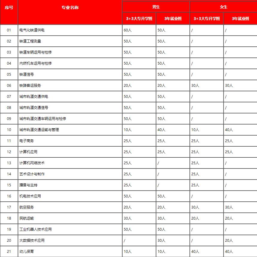 2022石家莊鐵路學校春季招生簡章 校園環境 第2張