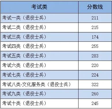 2024年河北單招各類錄取分?jǐn)?shù)線發(fā)布 招生問答 第3張 2024年河北單招各類錄取分?jǐn)?shù)線發(fā)布 招生問答 第3張