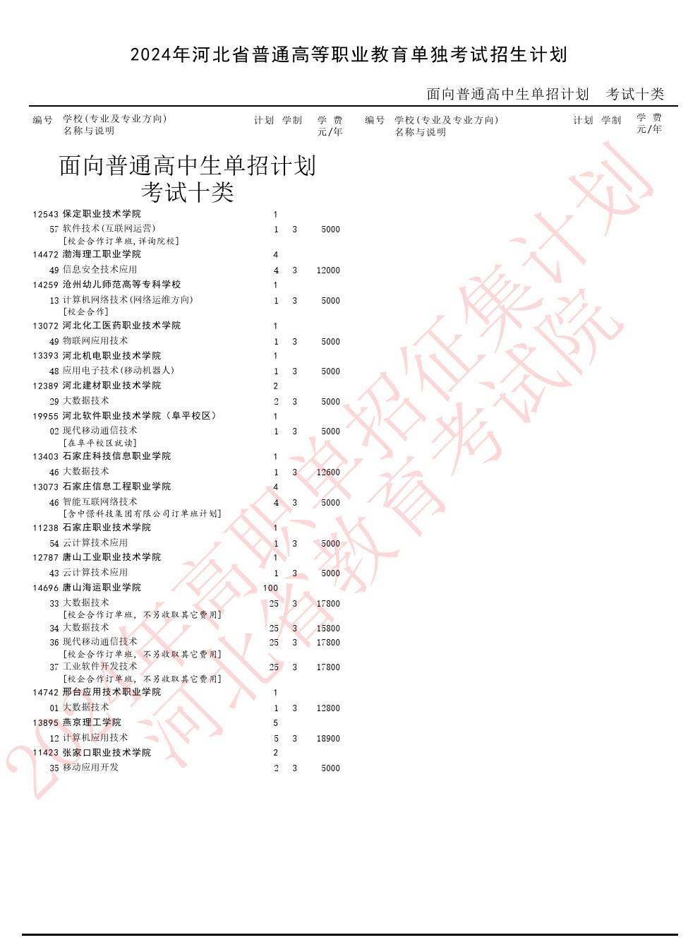2024年河北省單招十類補(bǔ)錄名額 學(xué)校新聞 2024年河北省單招十類補(bǔ)錄名額 學(xué)校新聞