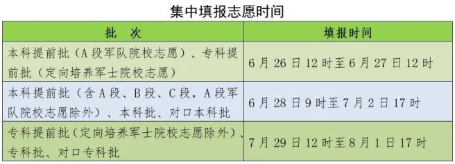 2024年河北省高考志愿填報時間 行業新聞 第1張 2024年河北省高考志愿填報時間 行業新聞 第1張