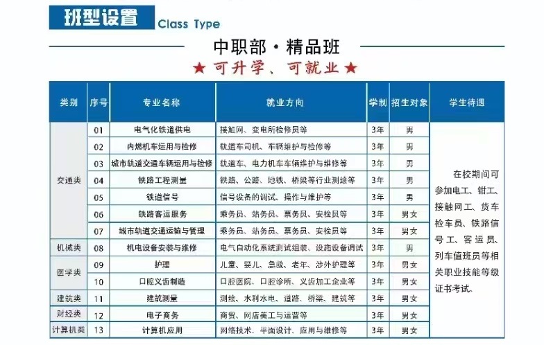 石家莊鐵路職業高級技工學校2026年招生簡章 招生簡章 第4張
