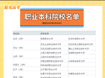 全國(guó)職業(yè)本科有哪些?最全統(tǒng)計(jì)來了 招生問答 全國(guó)職業(yè)本科有哪些?最全統(tǒng)計(jì)來了 招生問答