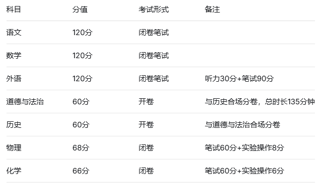 2026年河北中考政策全解讀:總分800分,全科開考,兩考合一 行業新聞 第1張 2026年河北中考政策全解讀:總分800分,全科開考,兩考合一 行業新聞 第1張