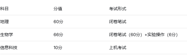 2026年河北中考政策全解讀:總分800分,全科開考,兩考合一 行業新聞 第2張 2026年河北中考政策全解讀:總分800分,全科開考,兩考合一 行業新聞 第2張